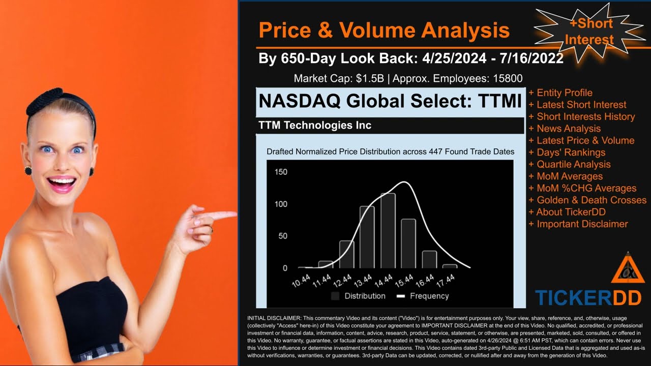 What is Short Interest for TTMI TTMI Price TTMI Volume Analysis Latest News for $TTMI
