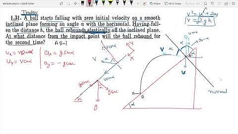 irodovproblem1.31solution A ball starts falling with zero initial velocity on a smooth inclined plan