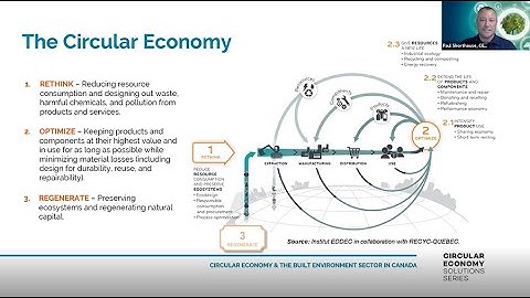 Accelerating the Circular Built Environment in Canada