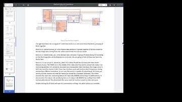 Zybo Z7 w/PCAM5...Video Pass Through