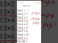 Challenge: 10 sec me 13 ka table bolo | 13 Table Easy Trick 🤯 | Math Shortcut #maths #shorts