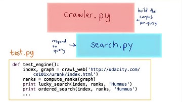 What Imports do We Need? - Intro to Computer Science