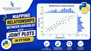 Mapping Relationships B/W Variables with Joint Plots - #python #seaborn #ukstudentlife #coding