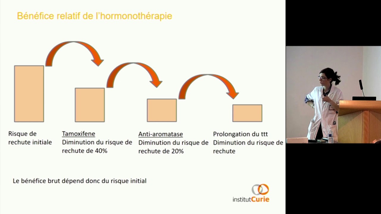 Hormonothérapie et cancer du sein - Dr Florence Coussy