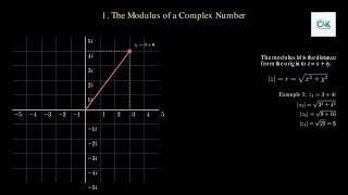 Complex Numbers | Modulus, Argument & Trigonometry Form