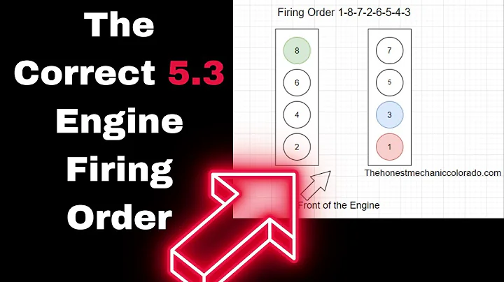 Chevy and GM 5.3 Firing Order: With Diagram & Cylinder numbers