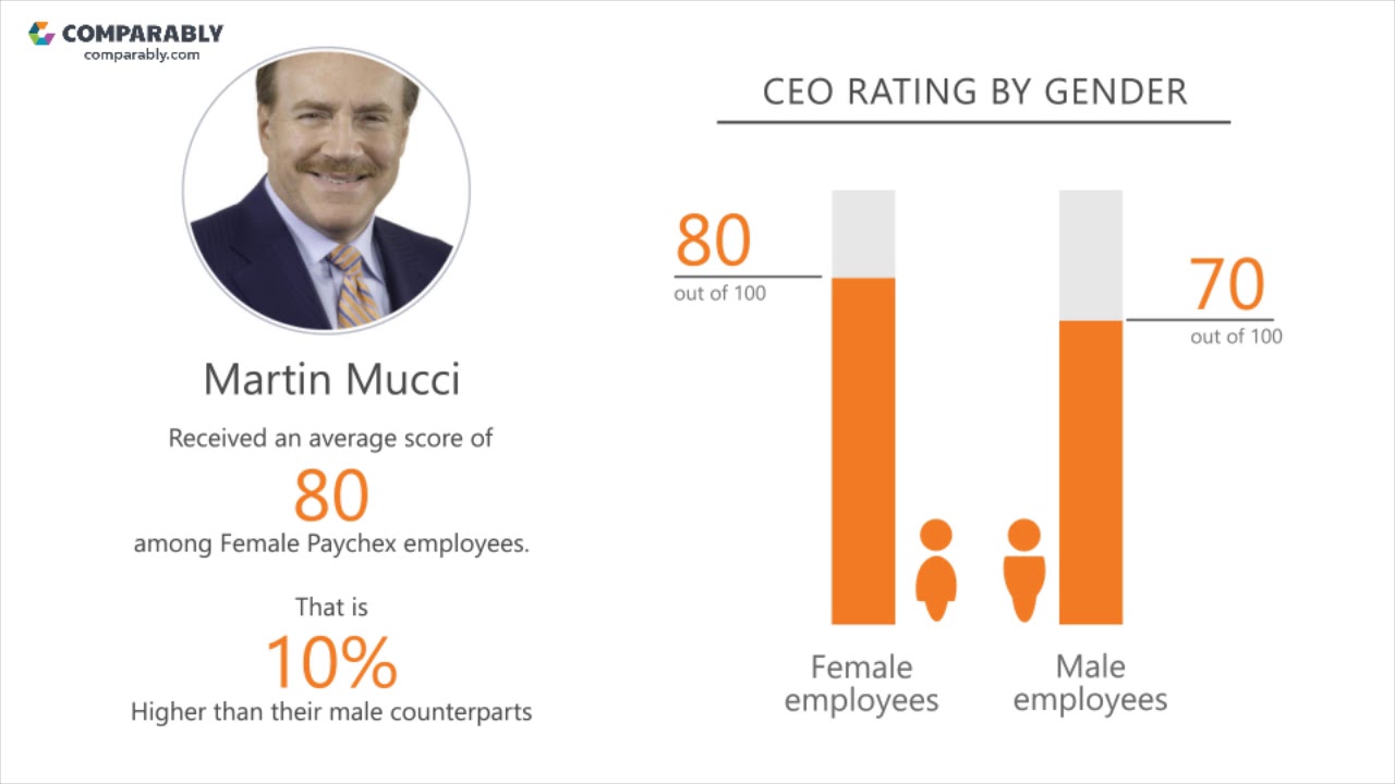 Paychex Culture - October 2017