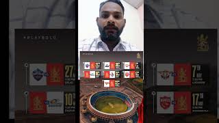 RCB Top 2 me Gt ko ko harakar