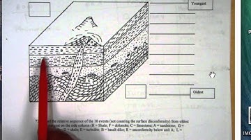 Geologic Time Part 2