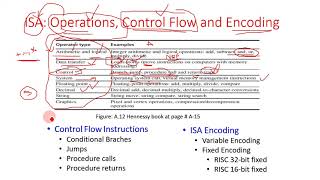 Instruction Set Architecture, Operands type, size,  Operations, control flow and Encoding