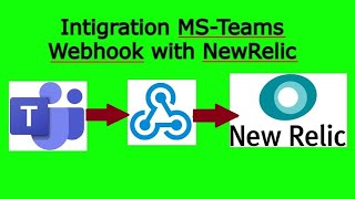 MS Teams integration with NewRelic via teams Webhook || NewRelic || Teams || Webhook || #1