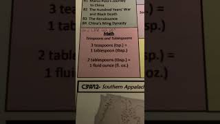 CC Cycle 1,2 & 3 Week 12 Math