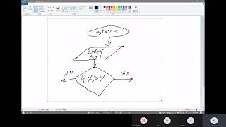 FlowChart part 3 Prep 3 term 1