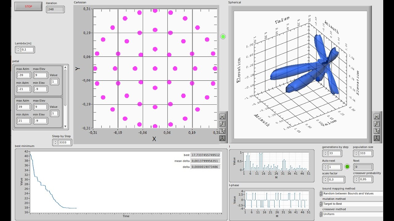 Using genetic algorithm to form 3D radiation pattern of antenna array ...