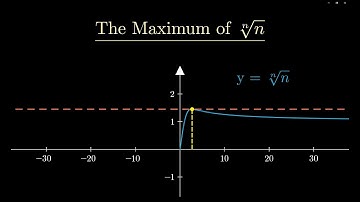 An Interesting Optimisation Problem