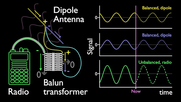 Coax and Transformer Balun Design Explained updated version