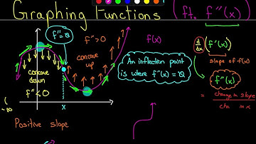 Week 4 | Lesson 12 | Graphing functions, ft. f