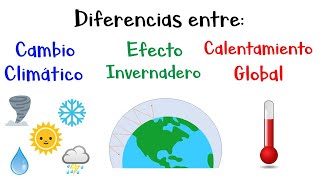 🌞 Diferencias entre Cambio Climático, Efecto Invernadero, Calentamiento Global 🔥 🌎 [Fácil y Rápido]