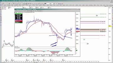 Fibonacci Queen: A daily setup on WYNN