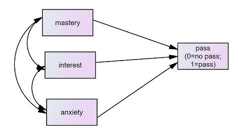 Binary logistic regression in SPSS (March 2021)