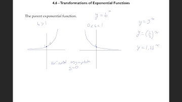 4.6 - Transformations of Exponential Functions (shorter)