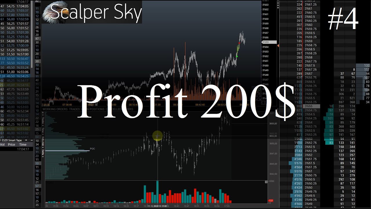 Live trading e-mini S&P 500 scalping. 11.12.20