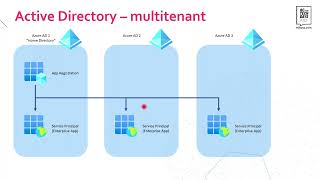 BC TechDays 2022 - OAuth revealed