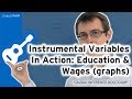 Instrumental variables in action education and wages graphs causal inference bootcamp