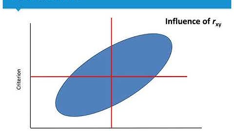 M&D3 week 5: Utility