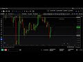 Navys Live Stream | Backtesting | XAUUSD 🪙 |