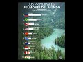 los principales pulmones del mundo #mapping #paisesdelmundo #countryballs