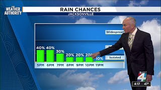 The rain will end late followed by more cold days