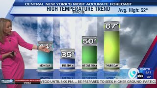 Storm Team Forecast: The Morning News Monday 4-6-26
