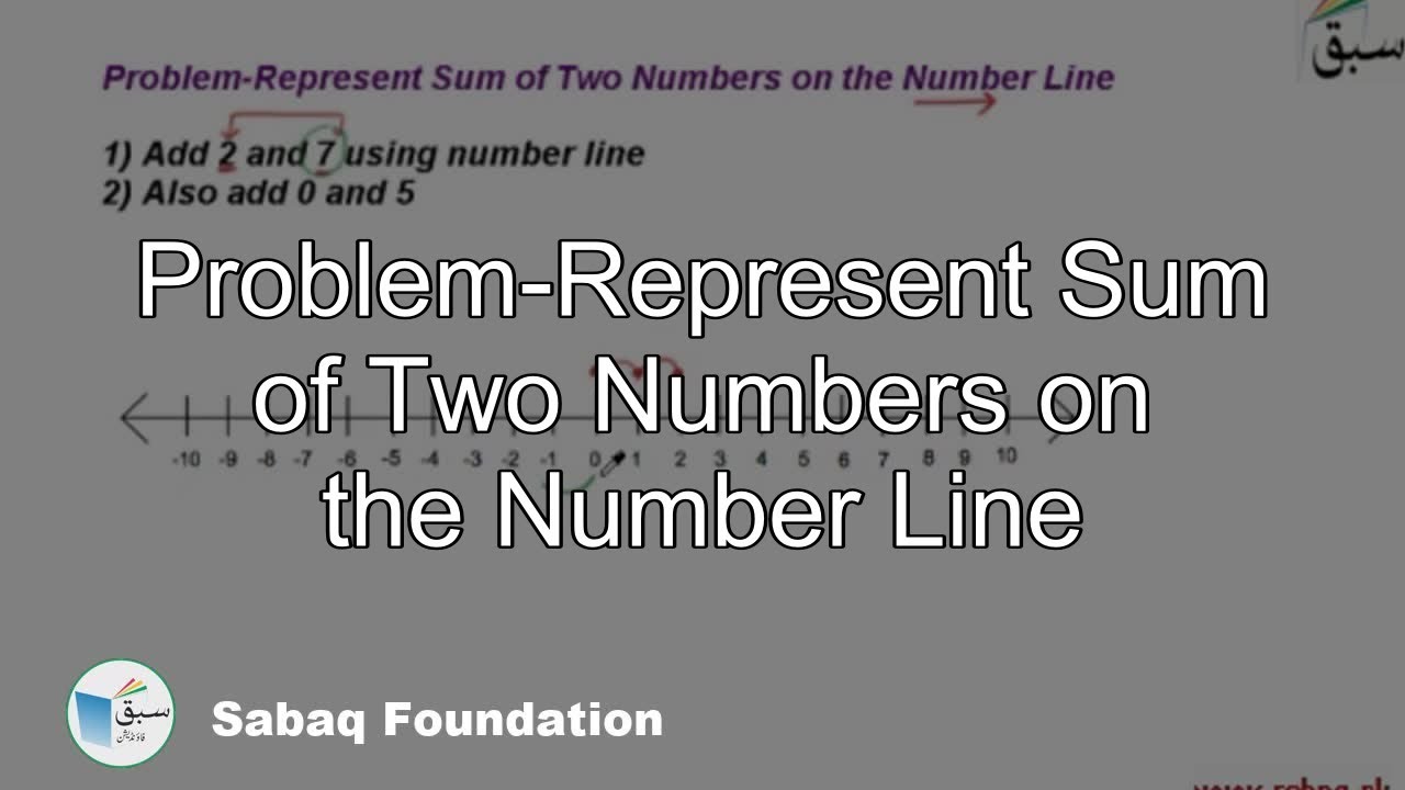 Problem-Represent Sum of Two Numbers on the Number Line, Math Lecture ...