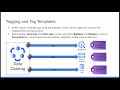 Data Catalog - Tagging