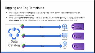 Data Catalog - Tagging Profile