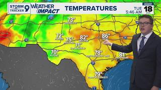 High Pressure Controls The Pattern | West Texas Forecast