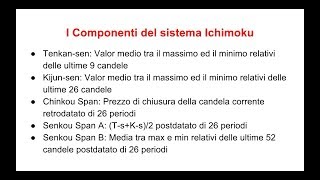 Ichimoku Kinko Hyo - Sistema, strategia e segnali di Trading applicati alle Criptovalute