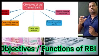 Functions of Reserve Bank of India //Role of RBI/Money market /by Harikesh sir.