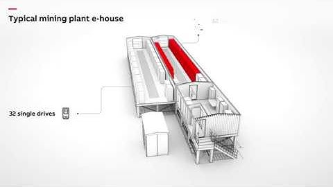 ABB AbilityTM MineOptimize e-house solutions