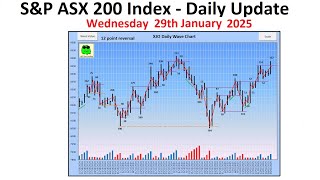 S&P Asx 200 Index Xjo - Daily Update - 29Th January 2025