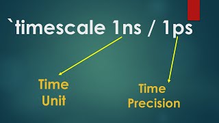 Timescale in Verilog | System Verilog timescale | Compiler Directive `timescale | Verilog Time delay