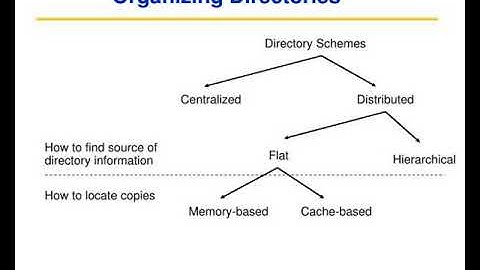 cache coherence in scalable machines
