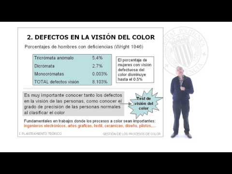 Vídeo: Prueba De Visión Del Color: Descripción General, Procedimiento Y Resultados
