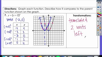 Video Lesson  Transformations of Quadratic Functions