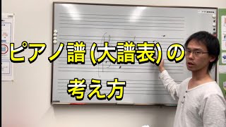 Understanding Piano Scoring (Grand Staff) ~Why is it difficult for piano beginners to read piano ...