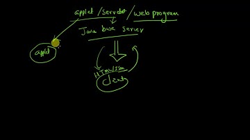 Object Oriented Programming Methodology  - Introduction : Part 2
