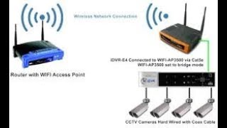 [CCTV] How to Access DVR/NVR From LAN Network  in Pashto. screenshot 2