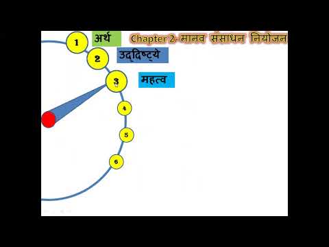 वीडियो: मानव संसाधन नियोजन मॉडल के तीन प्रमुख तत्व क्या हैं?