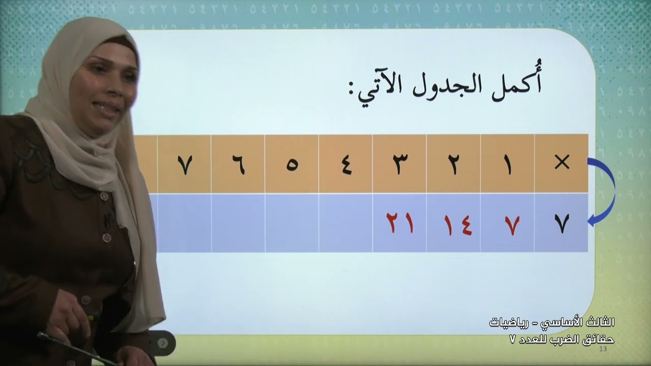 -2022-درس9 | حقائق الضرب للعد (7) | الصف3 | الفصل2 | الرياضيات